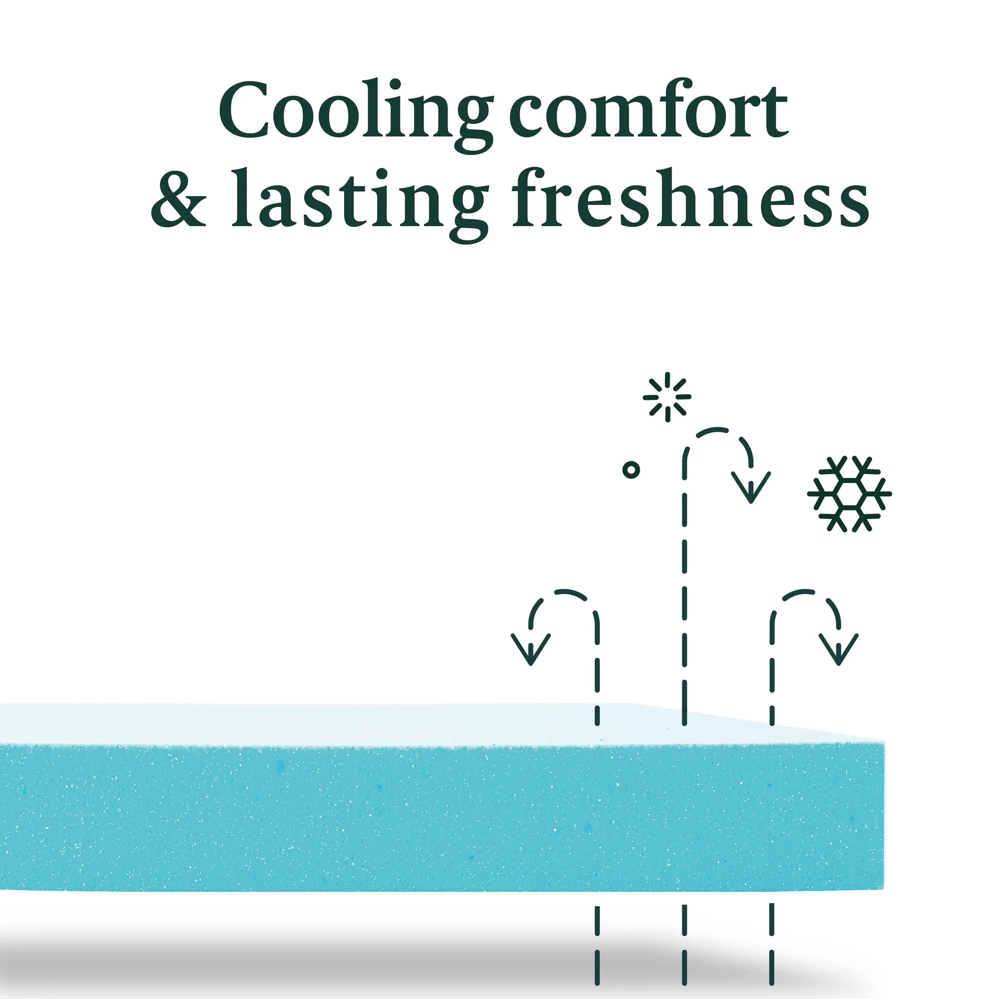 Cooling Airflow 10" Hybrid Queen Mattress in a Box